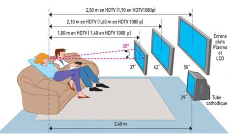 Best Height For 32 Tv On Wall